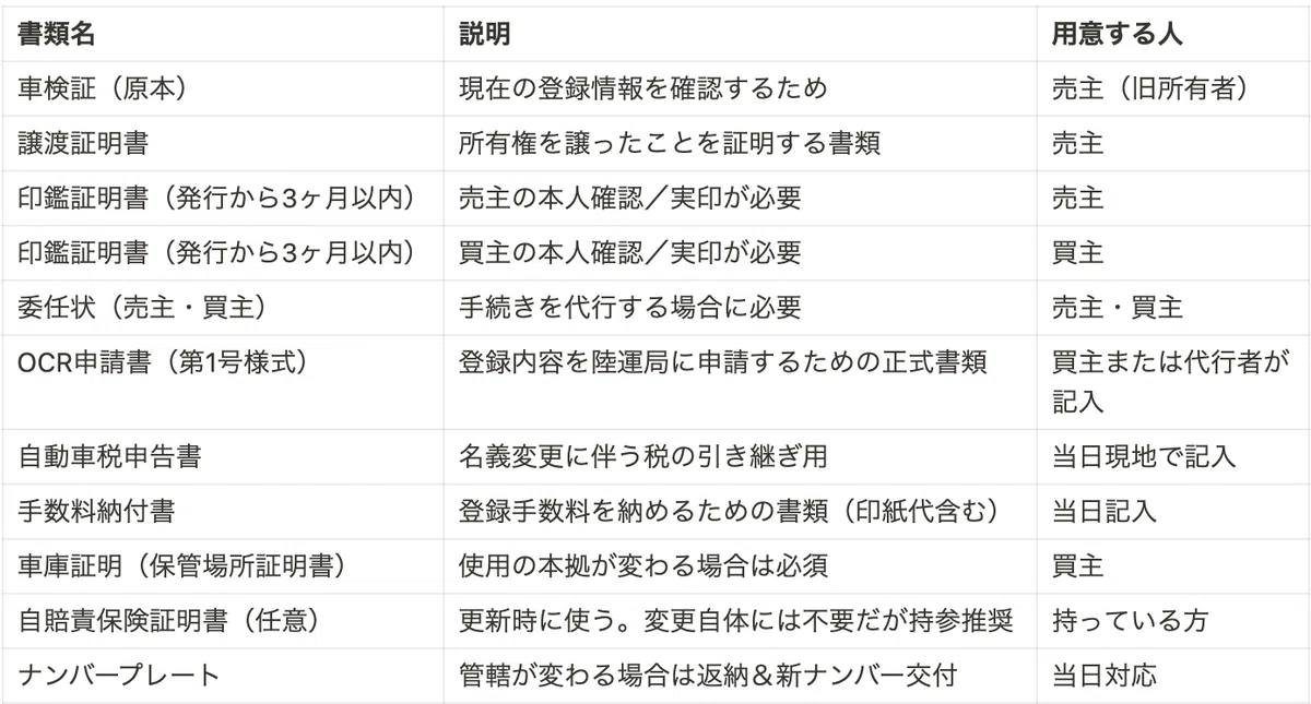 「車の“名義”って何?誰の責任?初心者でもわかる車の書類」〜車の税金・保険・書類にまつわる「4つの義務」を超わかりやすく〜|浜野陽介