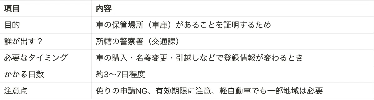 「車の“名義”って何?誰の責任?初心者でもわかる車の書類」〜車の税金・保険・書類にまつわる「4つの義務」を超わかりやすく〜|浜野陽介