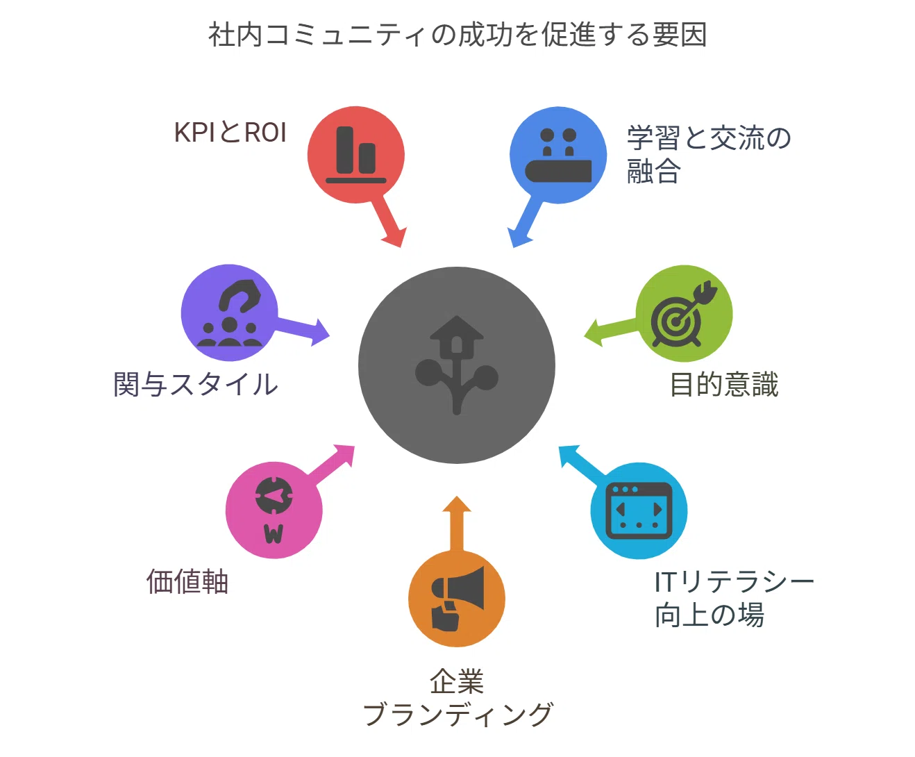 社内コミュニティって美味しいの？｜社員と会社にとっての“うまみ”と