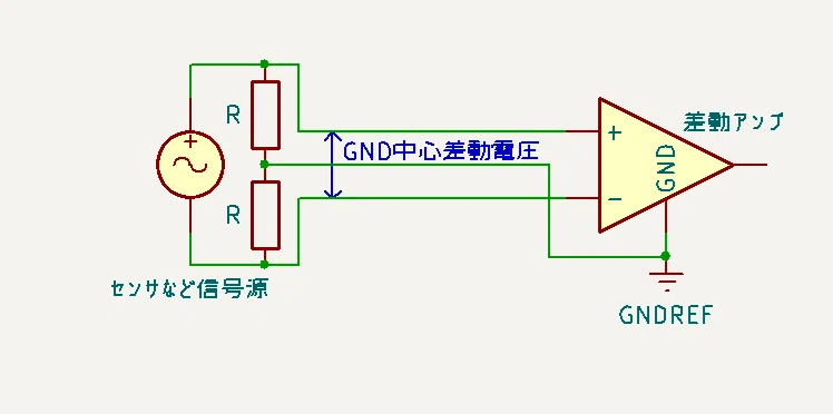 差動入力回路とフローティング信号-接続する際の注意点|ベクター