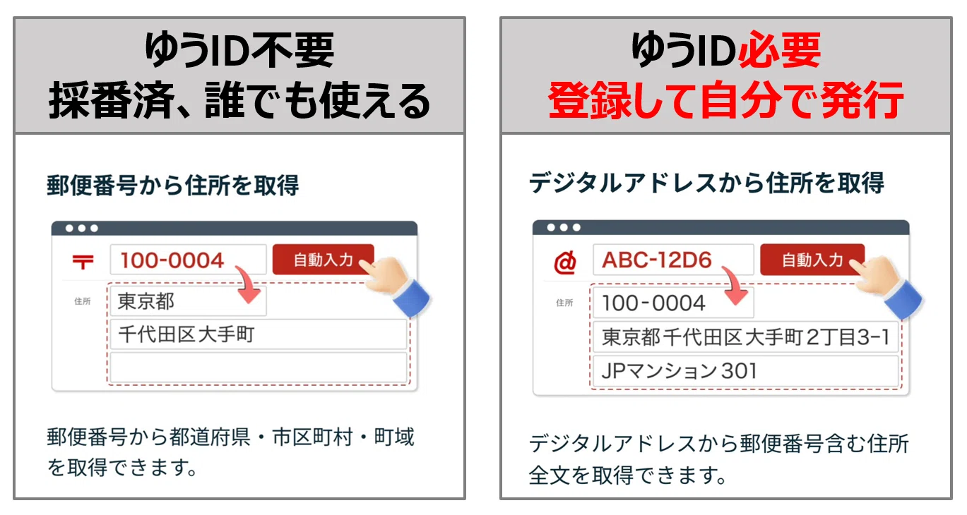 普通郵便IDをご記入. 基本無言.です 匿名配送NG】日本郵便のデジタルアドレスが色々と惜しい話｜住まい