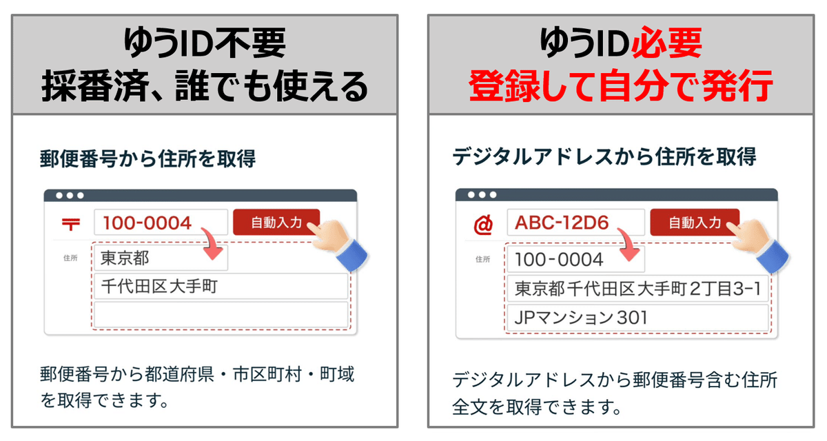 【特別セール品】 匿名配送NG】日本郵便のデジタルアドレスが色々と惜しい話 ネイルパーツ