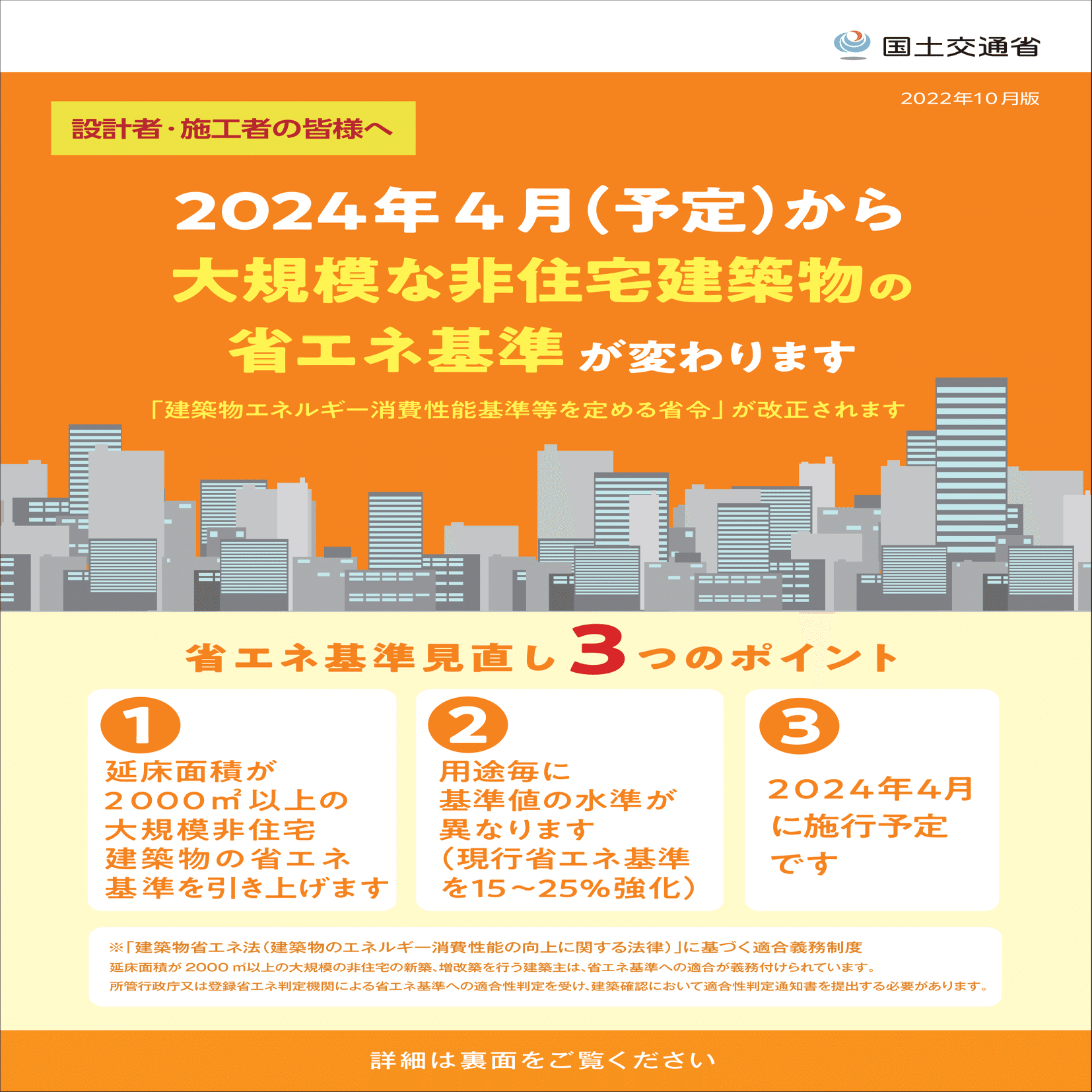 二級建築士学科語呂合わせ【法規02】防火地域/耐火建築物/内装制限