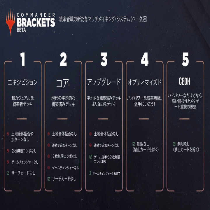 ゲームチェンジャーについて皆で色々考えよう。Part.1：カジュアル目線