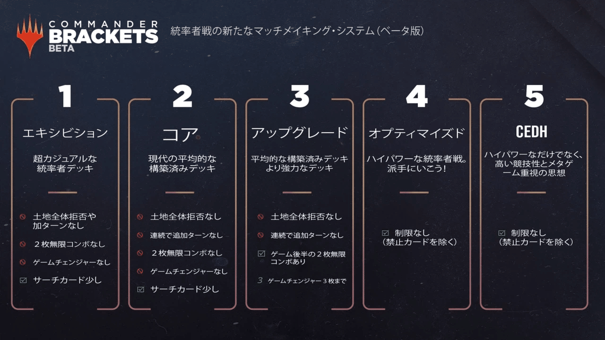 ゲームチェンジャーについて皆で色々考えよう。Part.1