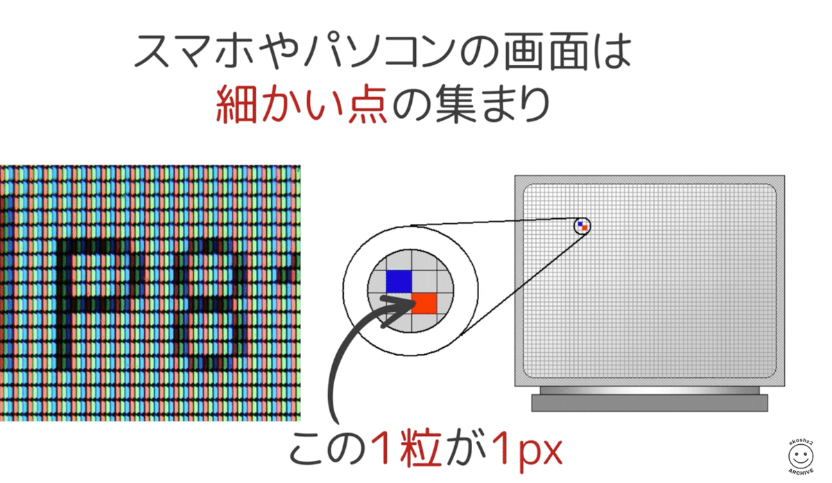 REMページ　オーダー 041 CSSでサイズ指定するときの単位(px,%,vw,vh,em,rem) 横幅や