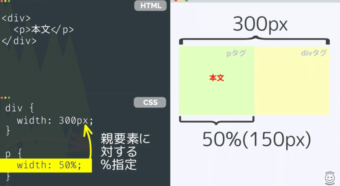 041 CSSでサイズ指定するときの単位(px,%,vw,vh,em,rem) 横幅や