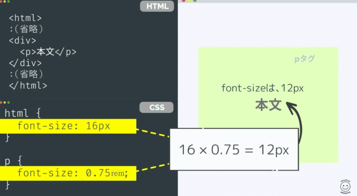 041 CSSでサイズ指定するときの単位(px,%,vw,vh,em,rem) 横幅や高さの