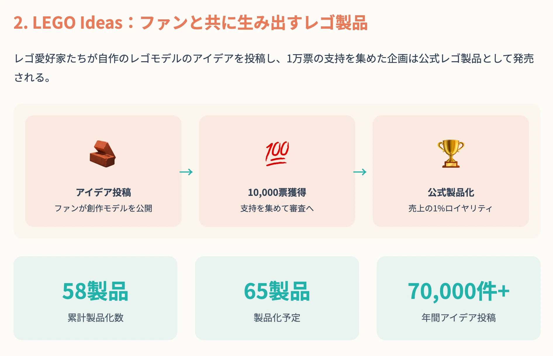 アイデア 募集 ロイヤリティ を もらえる 企業