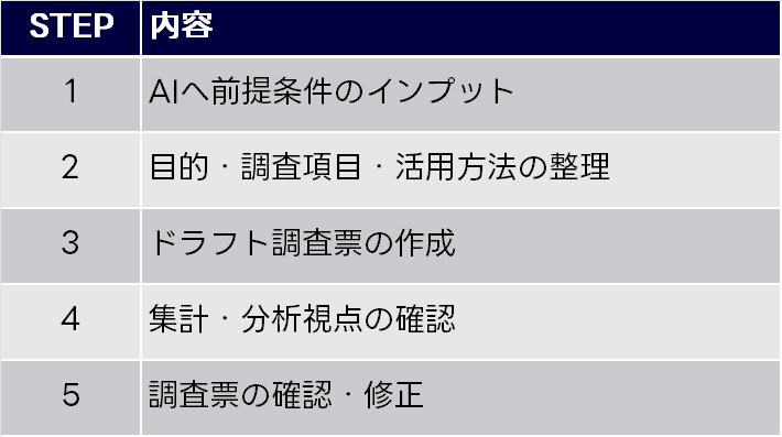 聞き方の技術 : リサーチのための調査票作成ガイド Amazon.co.jp: 聞き方の技術―リサーチのための調査票作成ガイド