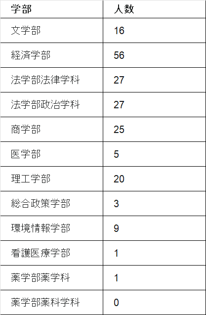 2026年度・最新】慶應義塾女子高等学校の入試情報まとめ｜進学
