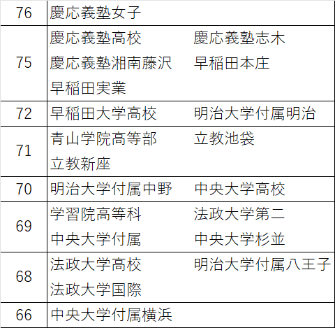 慶應義塾女子高等学校 平成31年度 慶應義塾女子高等学校