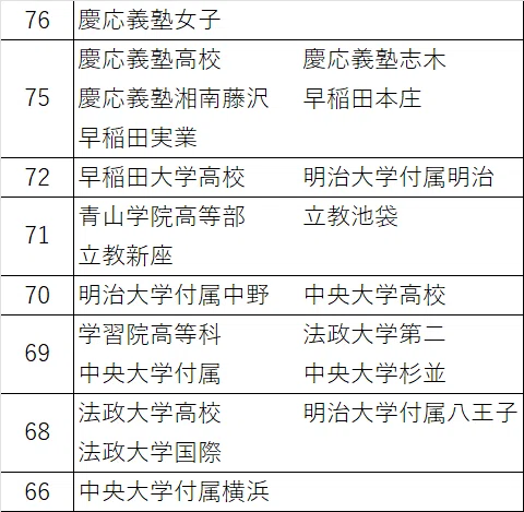 2026年度・最新】慶應義塾女子高等学校の入試情報まとめ｜進学実績