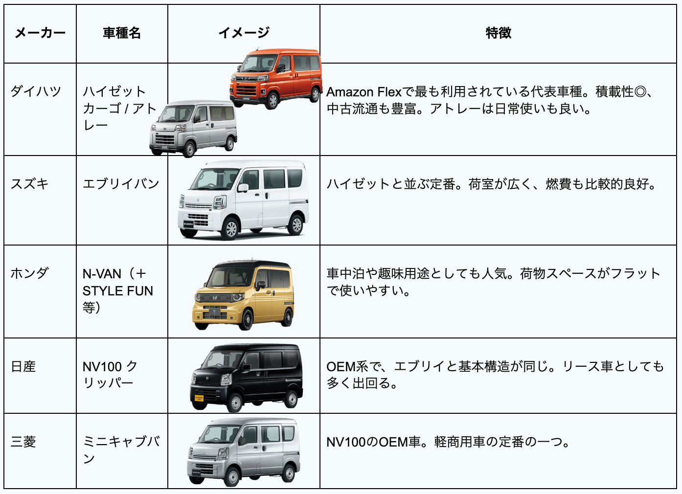 Amazon Flexなどの配送に必須！軽貨物車の黒ナンバー取得ガイド｜hibiki