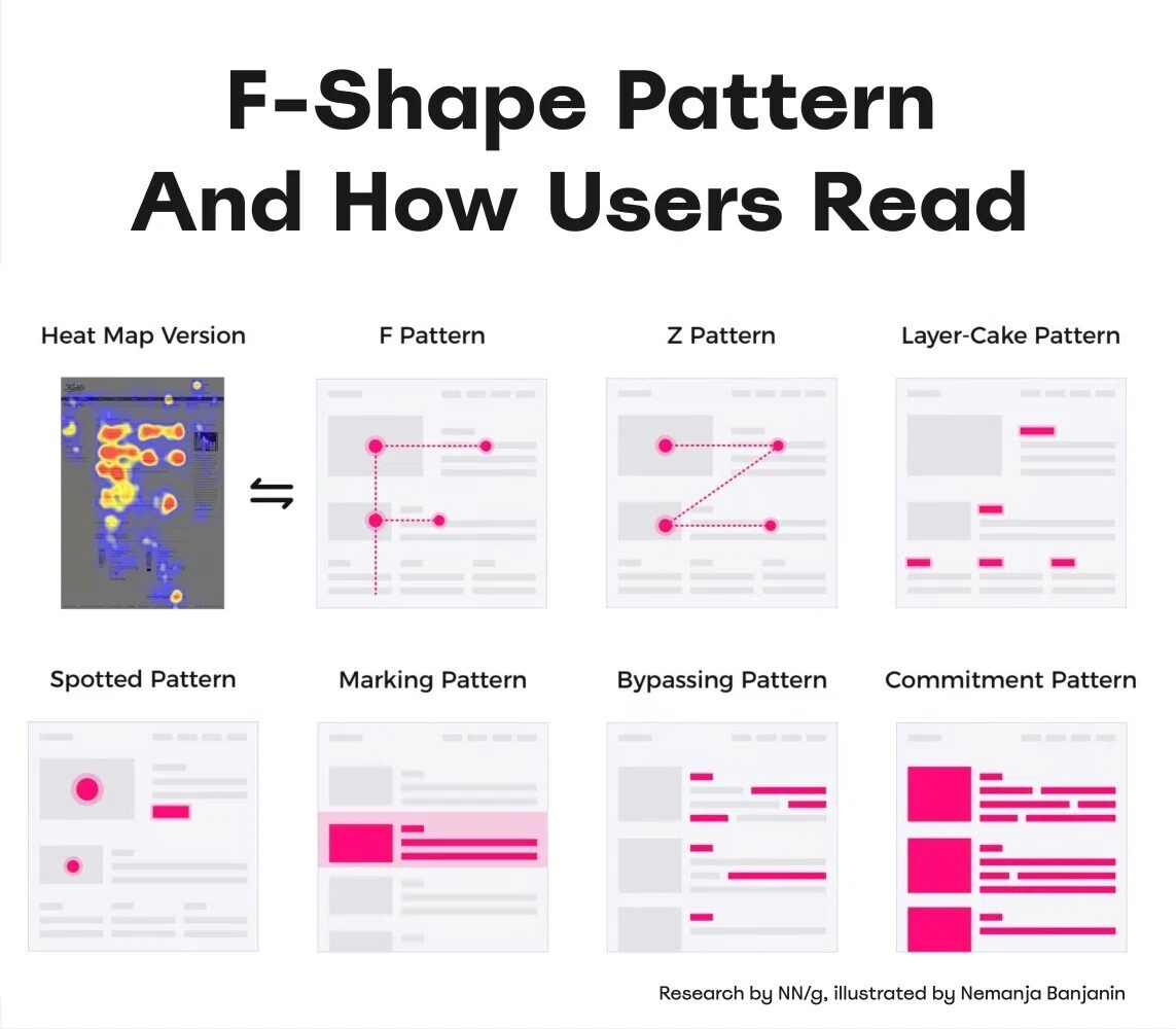 Reflections on how to structure UI layouts｜ズイ