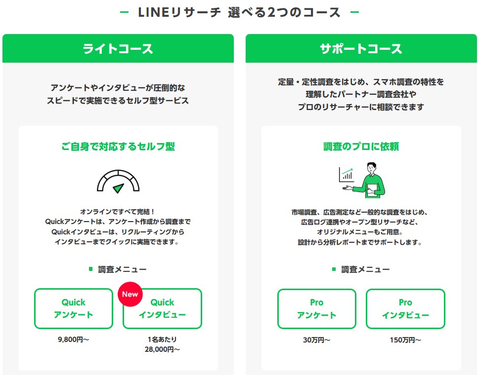 聞き方の技術 : リサーチのための調査票作成ガイド 聞き方の技術 | 日経BOOKプラス