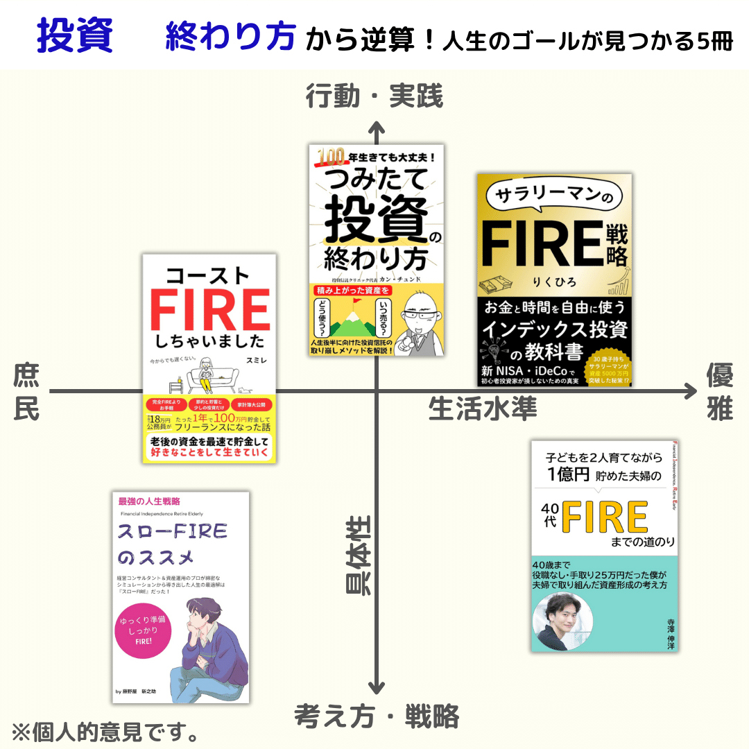 投資｜「終わり方」から逆算せよ！今も未来も豊かにする投資戦略が