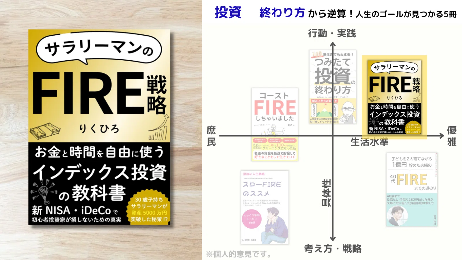 ビジネス、経済、投資、金融、FIRE 関連書籍 セット おまとめ 投資｜「終わり方」から逆算せよ！今も未来も豊かにする投資戦略が
