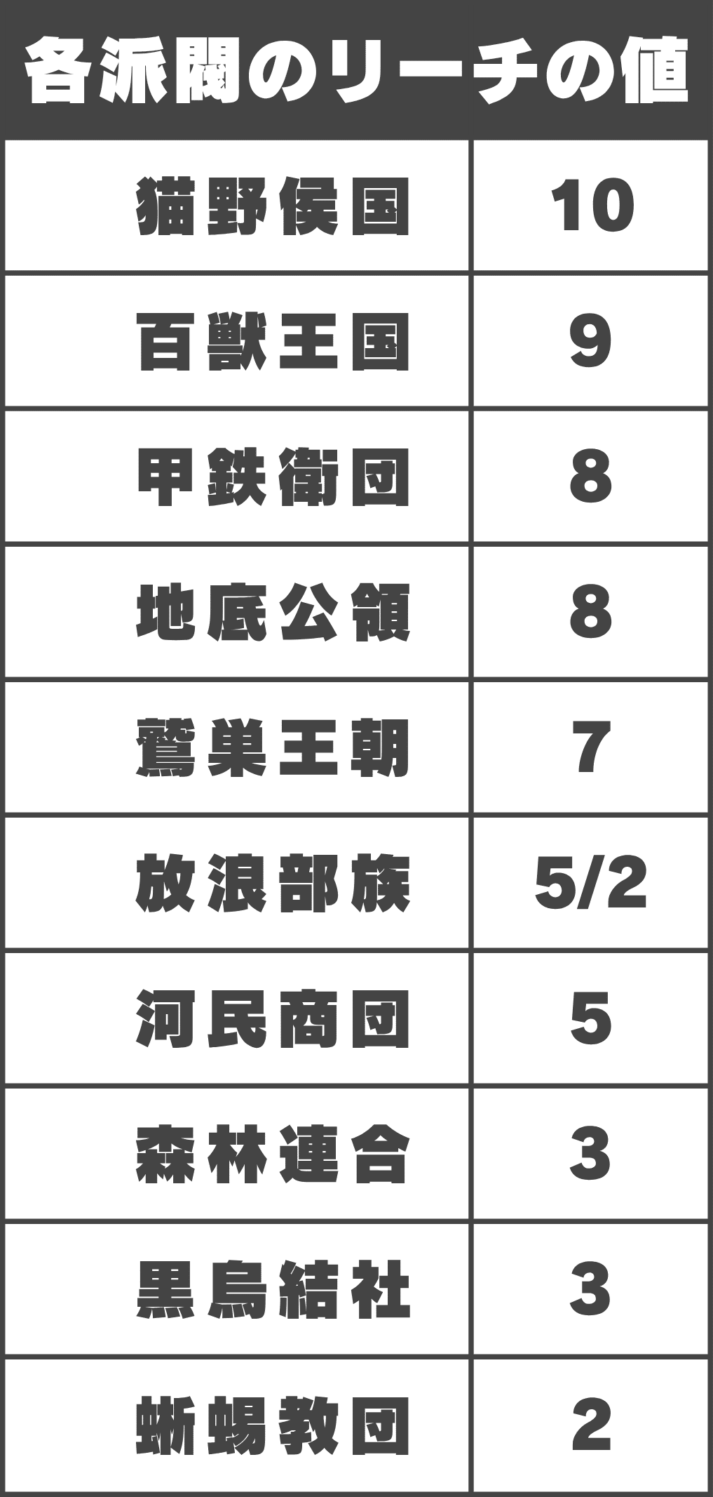 組み合わせて合計5000円以上でお願いいたします☆ボードゲーム 組み合わせて合計5000円以上でお願いいたします☆ボードゲーム