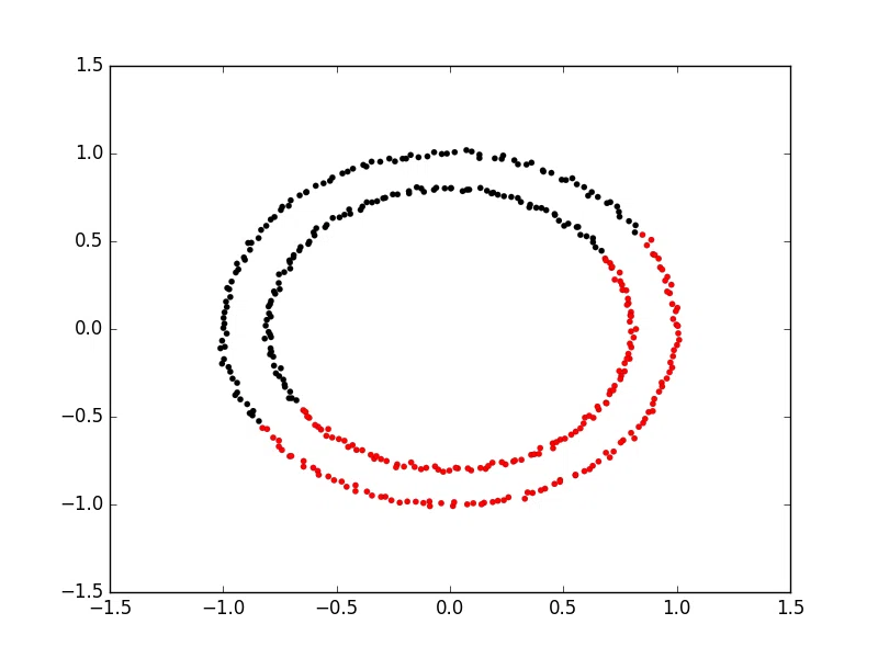 CS50 Fundamentals of AI: Data Analysis (Lecture 2)｜Hafnium