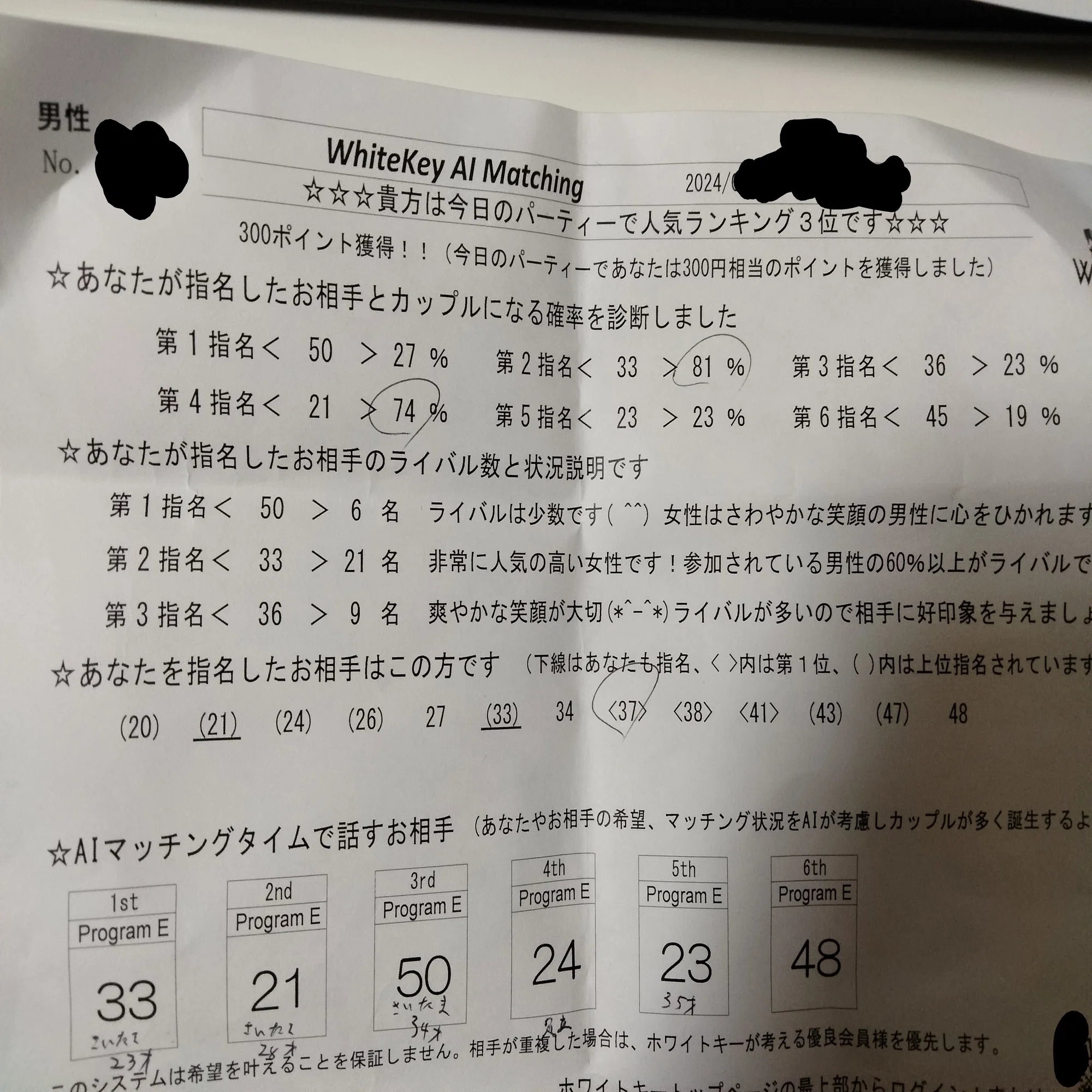 ホワイト キー 中間 印象