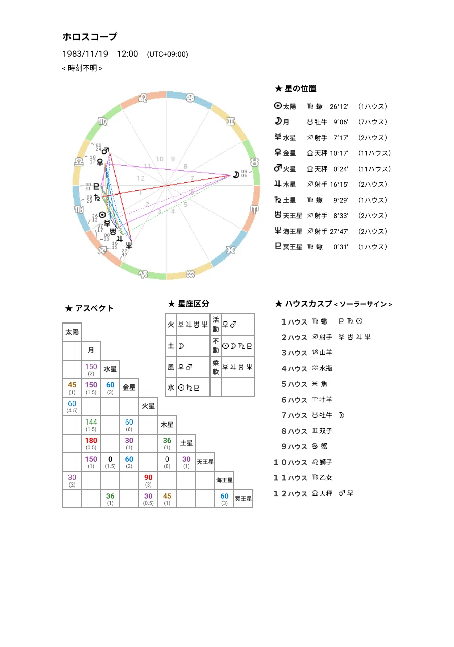 ラフ次元 ホロスコープ｜まゆめ