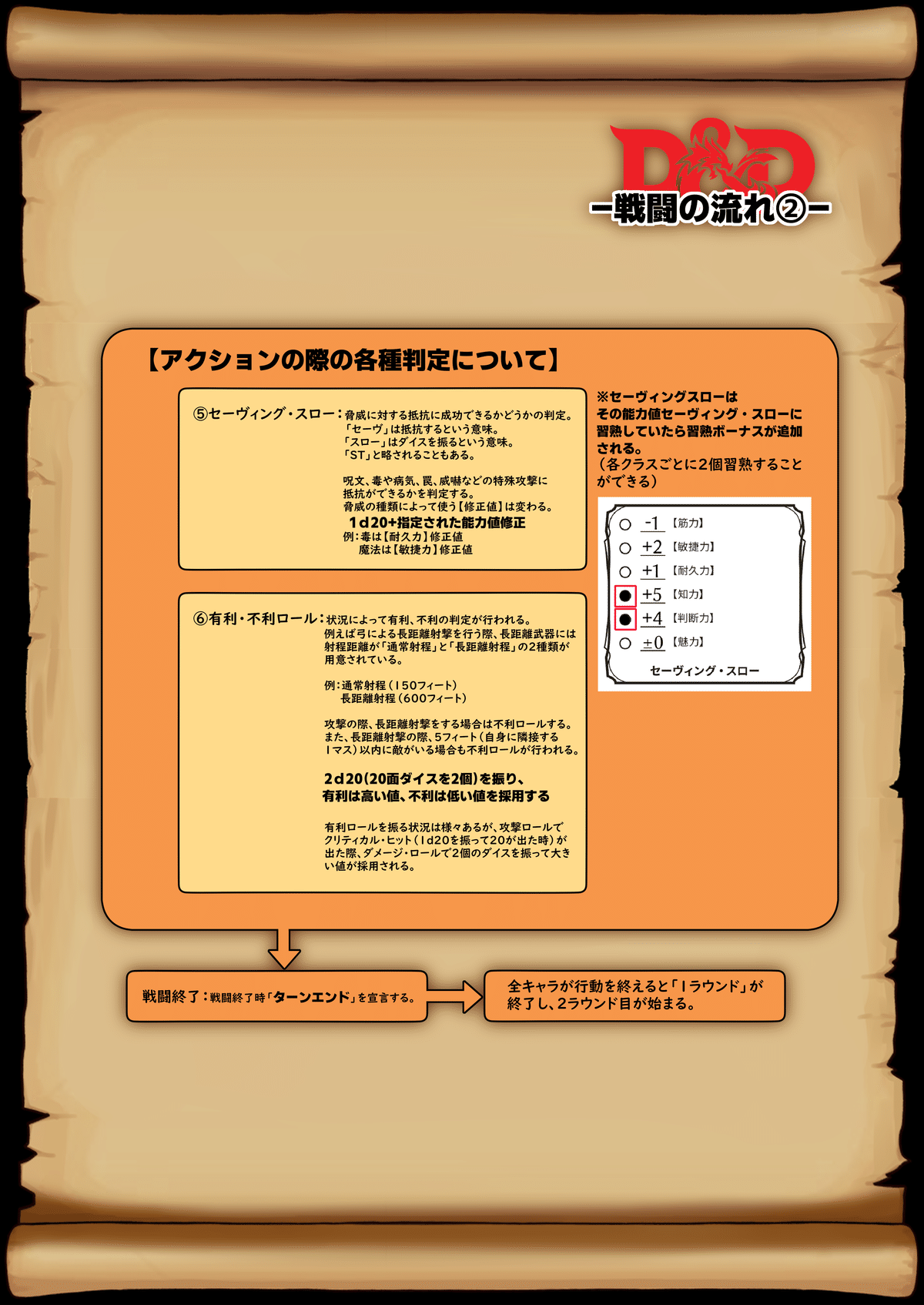 初心者のための『ダンジョンズ&ドラゴンズ』｜下粋道管理局