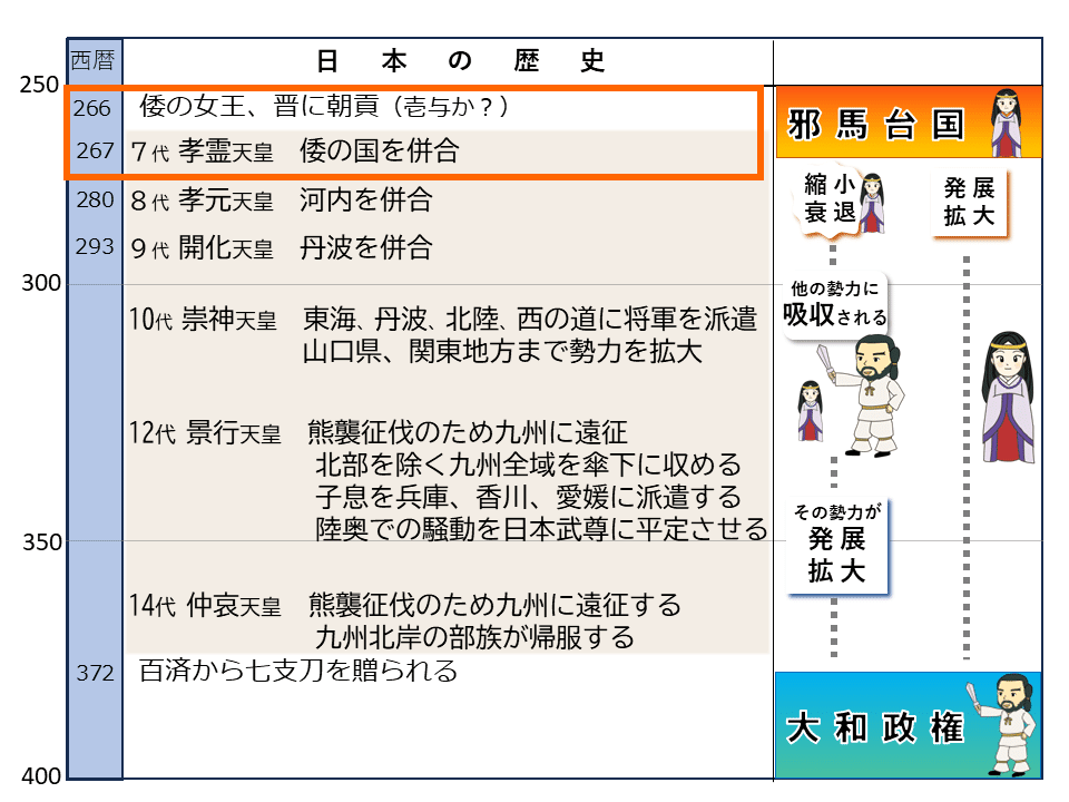 空白の4世紀を解き明かすカギは日本書紀にあった【11】倭の国と大和