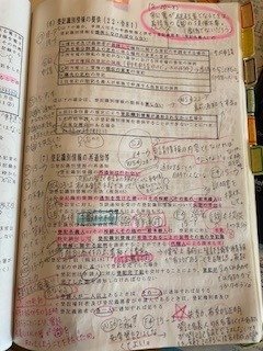 司法書士 直前チェック 必修論点総まとめ 1〜5巻 司法書士 直前チェック! 必修論点総まとめセット-第3版-【民法