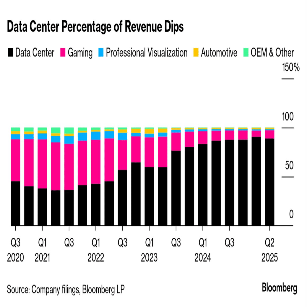 エヌビディア決算 分析とまとめ コール全文翻訳付き 2025年5月 無料｜ぶたまる (米国株投資 )