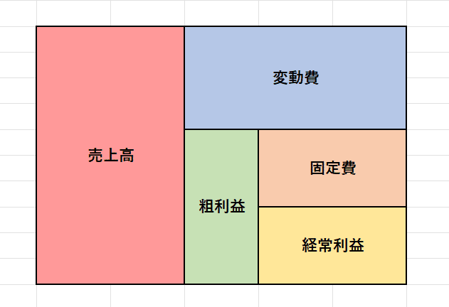 宇角 英樹 利益計画のたて方と利益管理の具体策―90の図表でわかる 利益計画の立て方 宇角英樹 - メルカリ
