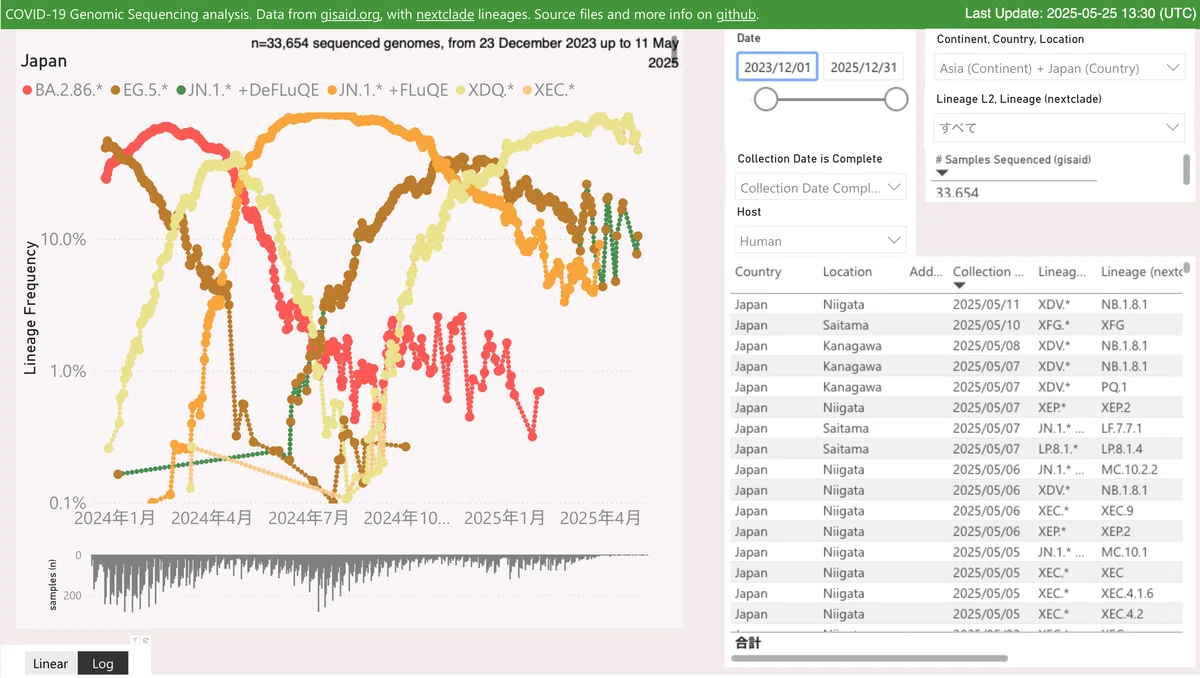 Outlook for the 2025 Summer 13th Surge｜Hiroshi Makita Ph.D.
