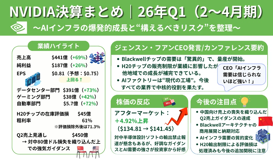 エヌビディア決算まとめ｜2026年Q1】AI国家インフラ構想・数字と判断軸