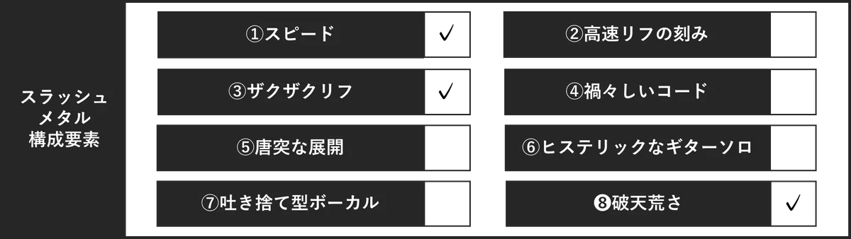 スラッシュメタル｜その起源と原型を探求してみた｜RIFF MONSTER