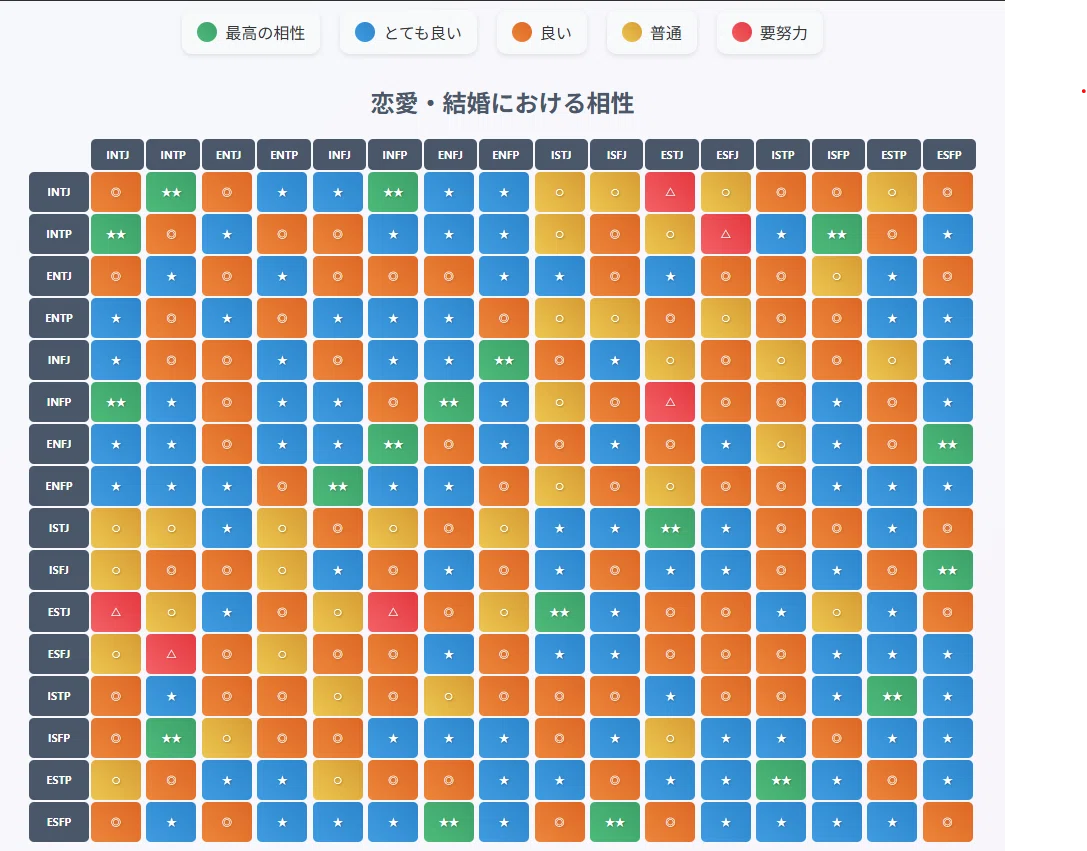 【完全版】MBTI相性相関図を5つのカテゴリーで徹底解析!恋愛・ビジネス・友人・家族・師弟関係の違いとは?|DDM