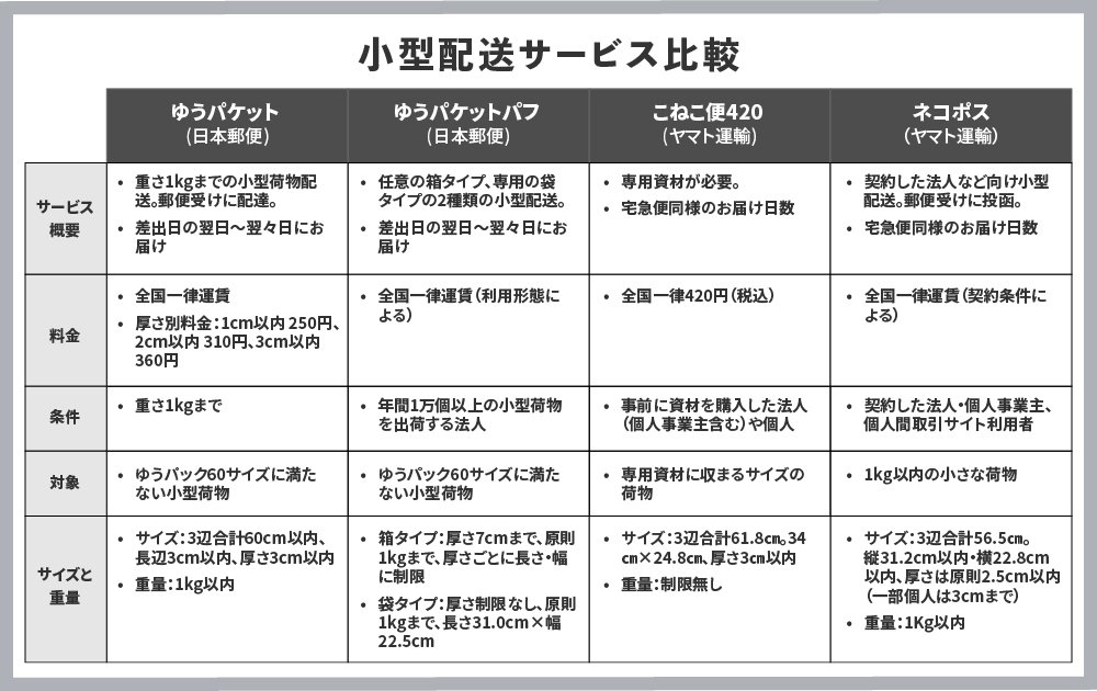 kuro**普通郵便は平日発送さまおまとめ 日本郵便に問い合わせる方法、電話・メールでオペレーターに