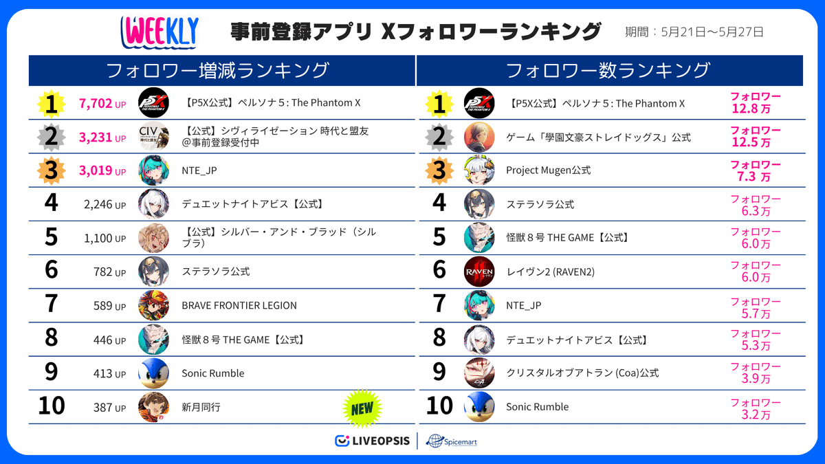最終値下げ BLACKLIST　Season1〜5までまとめ売りです 最終値下げ BLACKLIST Season1〜5までまとめ売りです - メルカリ