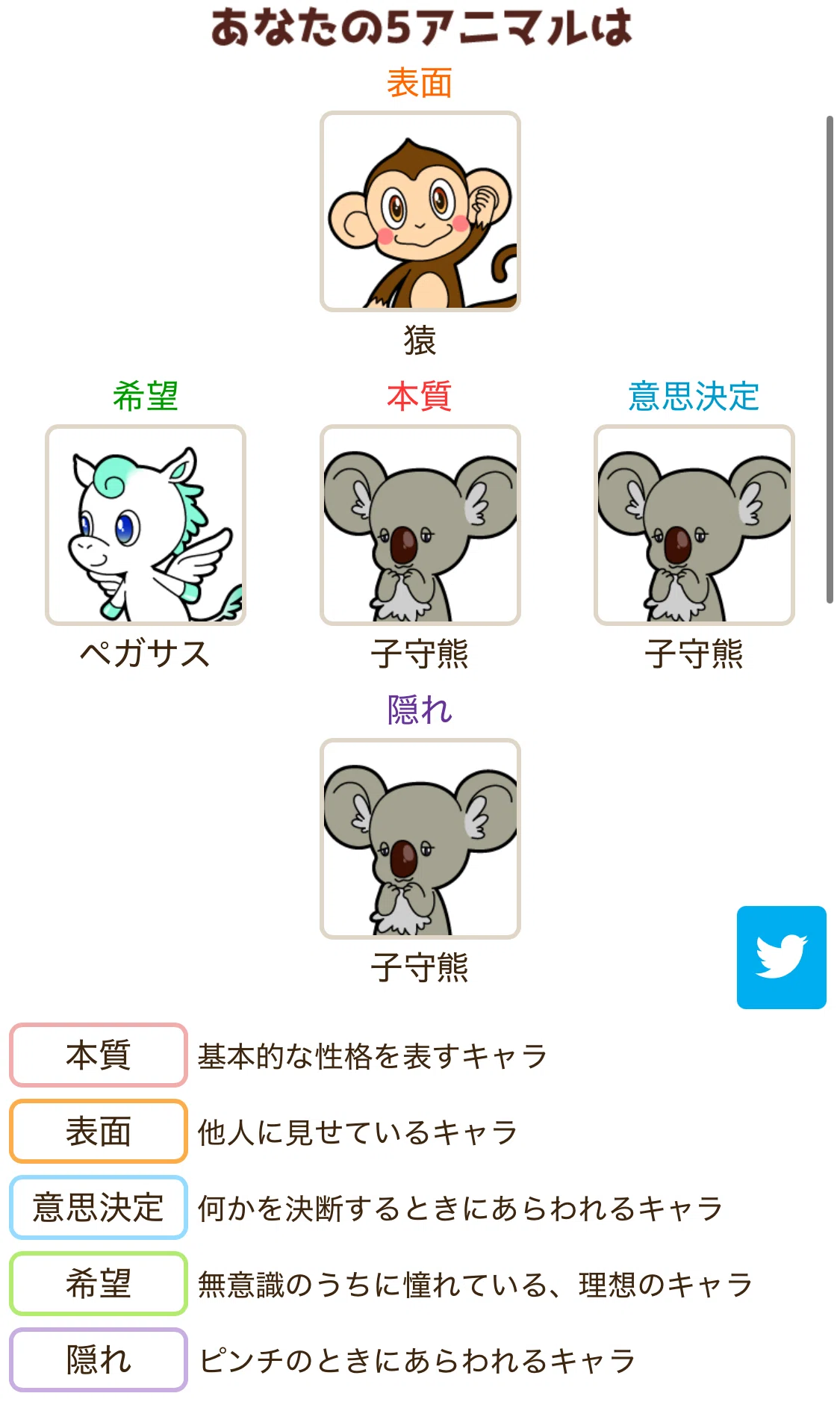 いまさら動物占いやってみっぞ！｜暇士ひであき(hide)/ただただ生きる