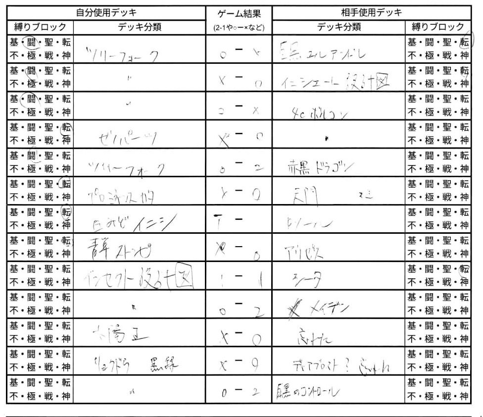 旧枠総合デュエマ(転生編)』対戦会レポ 2025年5月｜しきいのあかざわ