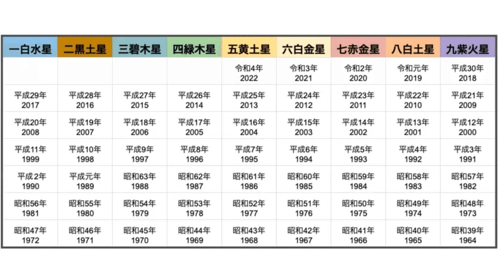 九星気学・九紫火星の運勢】2025年6月は、華やかな日々を過ごせそう