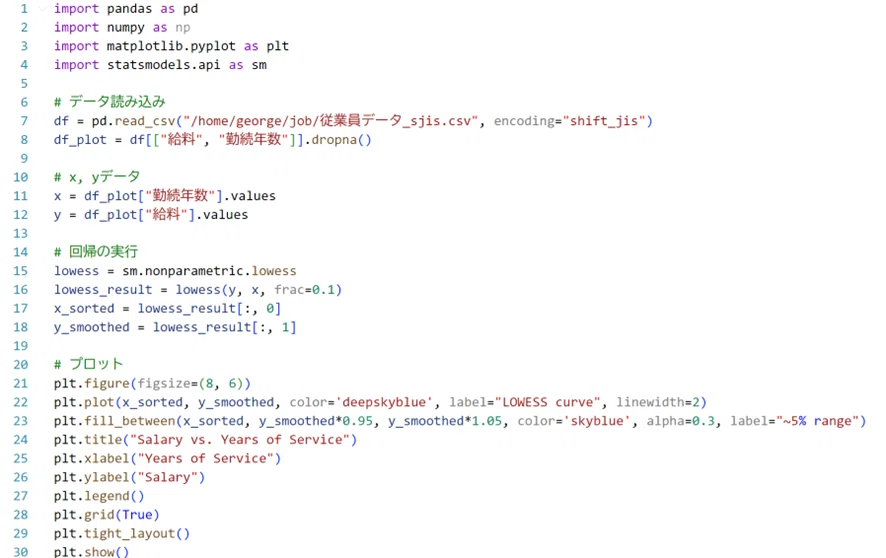 誰でも今すぐデータ分析ができる! データ分析の基礎知識/分析ツール「Exploratory」vs Python|DX Design Lab
