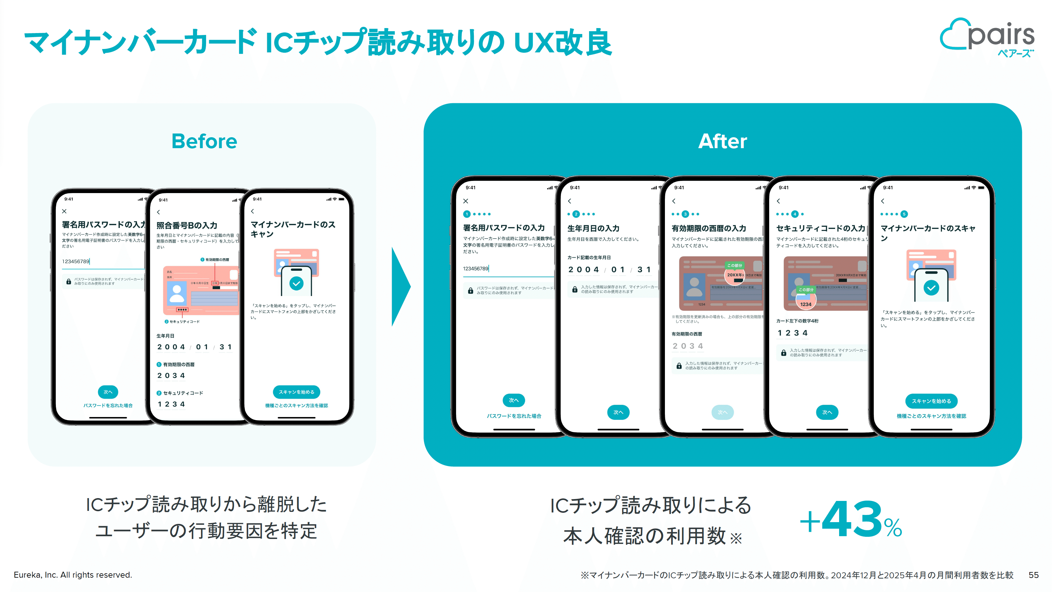 プロフィール確認お願いしますページ 本人確認書類提出サイト 兼 MNP予約番号 提出フォーム