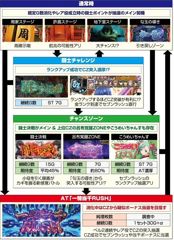真・一騎当千スマスロ　データランプ付き Amazon | Daiichi L 真・一騎当千【中古パチスロ 中古スロット 中古