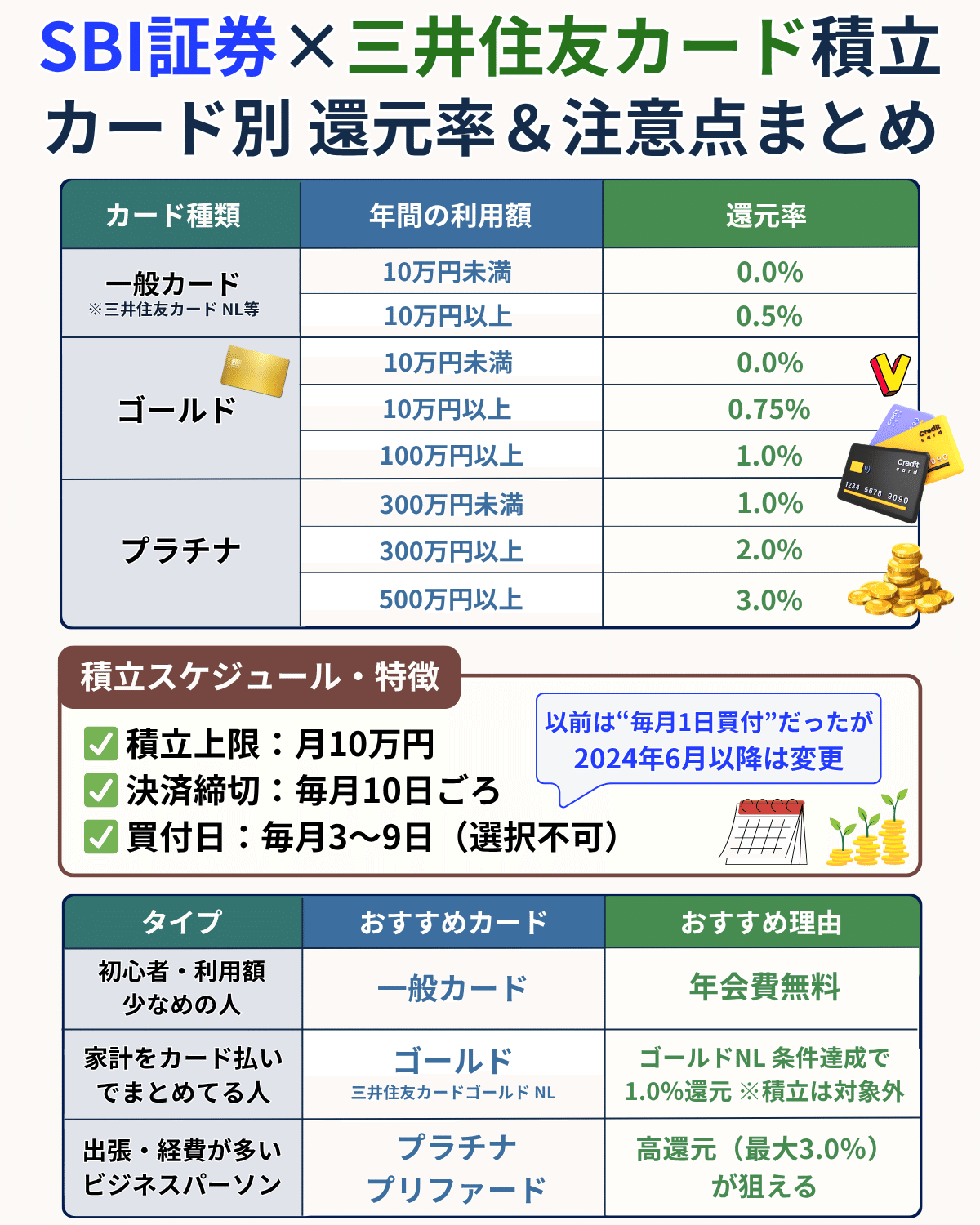 Week6】#100問100答_投資のよくある質問｜26〜Q30まとめ｜橘 龍馬
