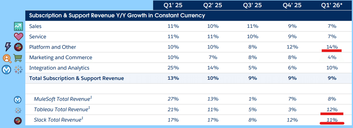 Salesforceがインフォマティカを買収する意味。FY26 1Q決算｜ITコンサルの考察