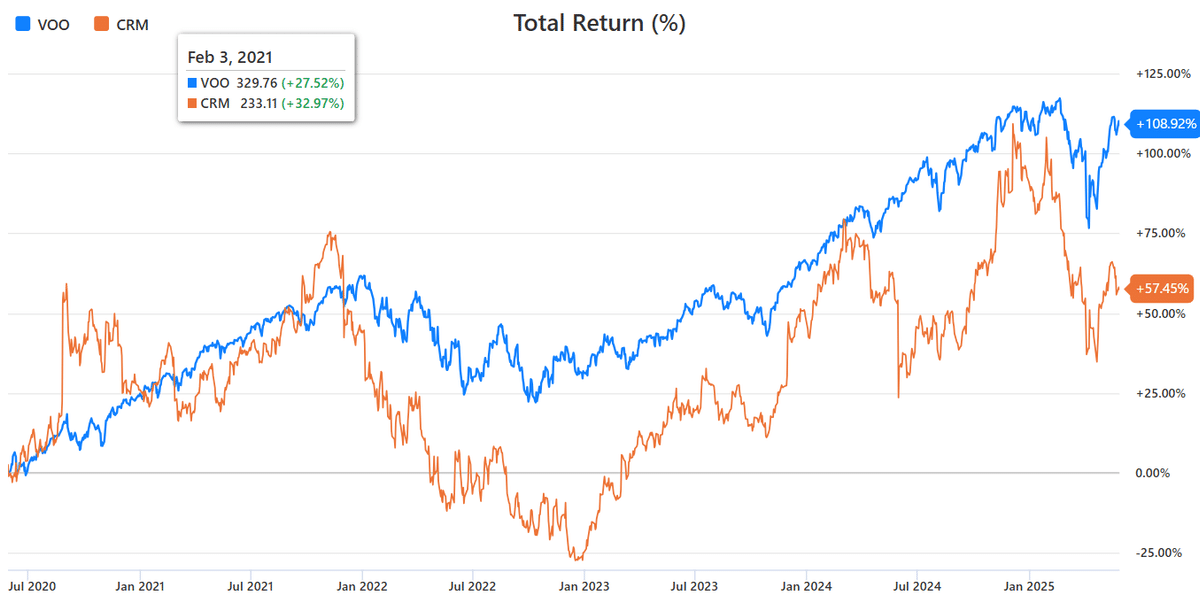 Salesforceがインフォマティカを買収する意味。FY26 1Q決算｜ITコンサルの考察