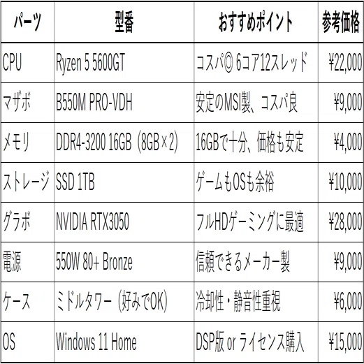 初心者向け】10万円で！“ゲーミング自作PC”構成｜アカム ガジェット研究所