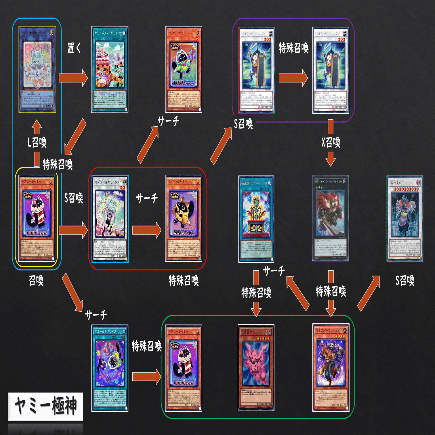 遊戯王】デッキ紹介「極星の魔女Ⅱ」｜ミタマシロ