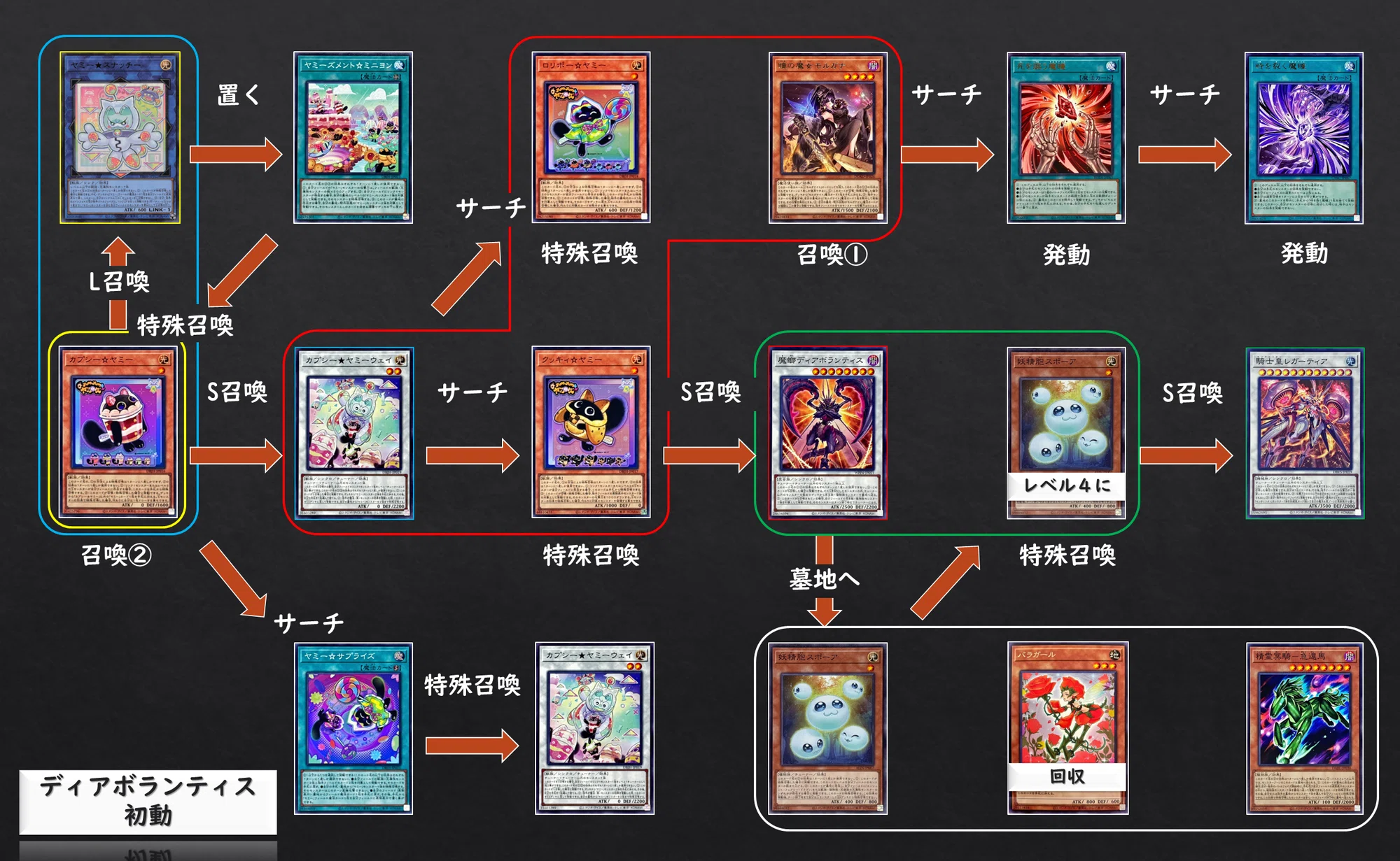 yugioh deck recipes Recipe YGOrganization | Over Force of
