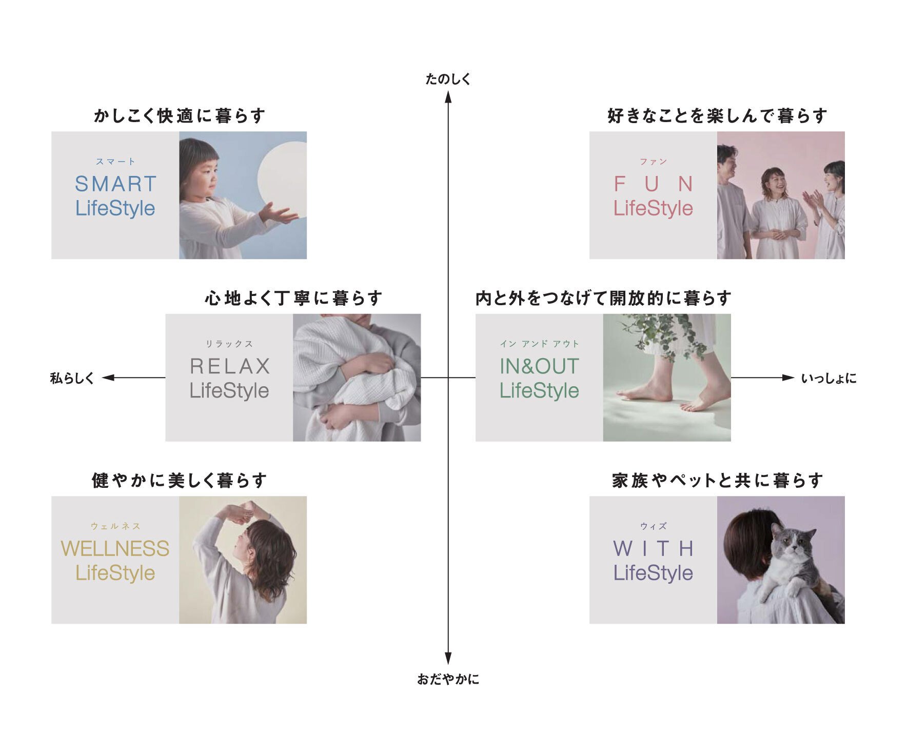 住まい/暮らし/子育て Lan jt 空気感・質感から住まいを描く新コンセプト「Life Style Fit
